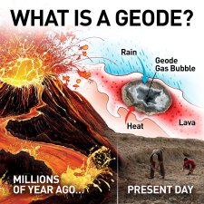 National Geographic Kit De Ciencia Para Abrir 10 Geodas Y Explorar Cristales